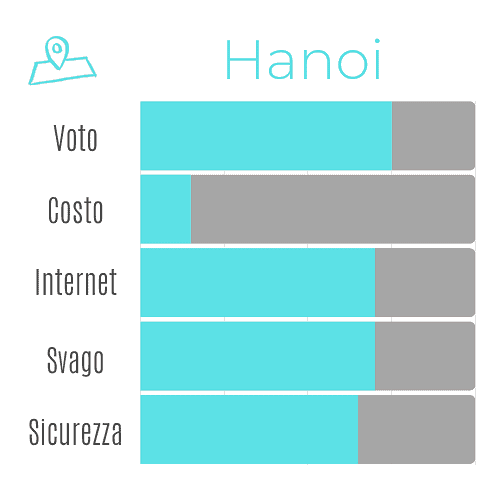 Voto Hanoi