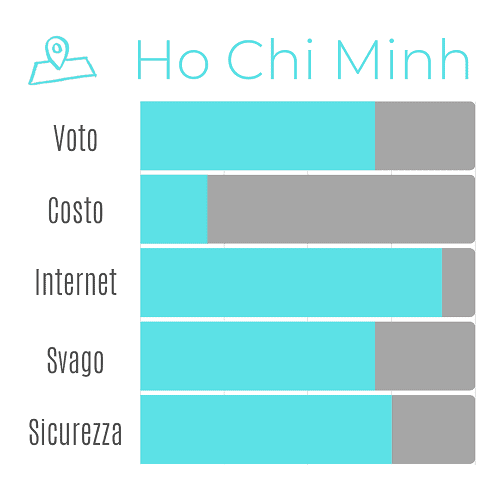 Voto Ho Chi Minh