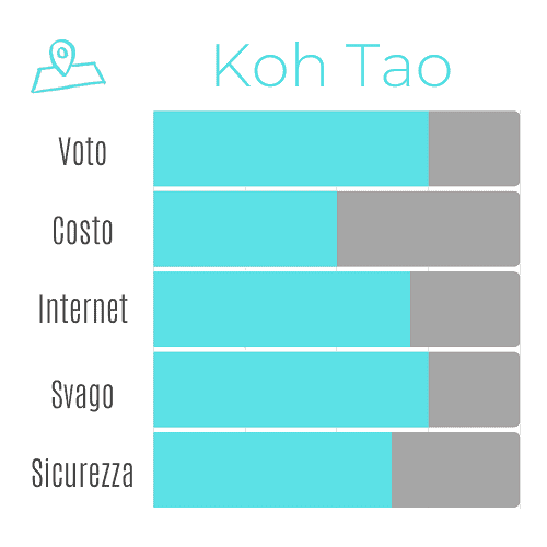 koh tao voto