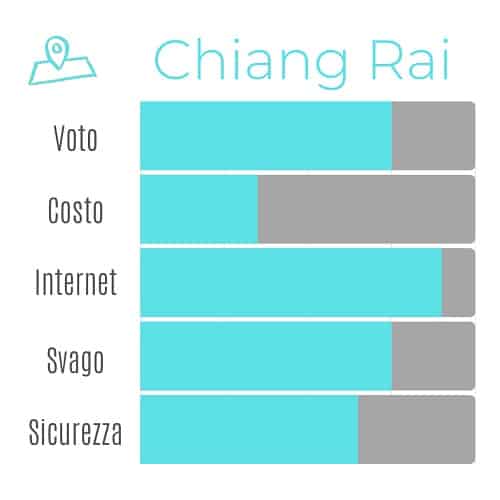 vote chiang rai